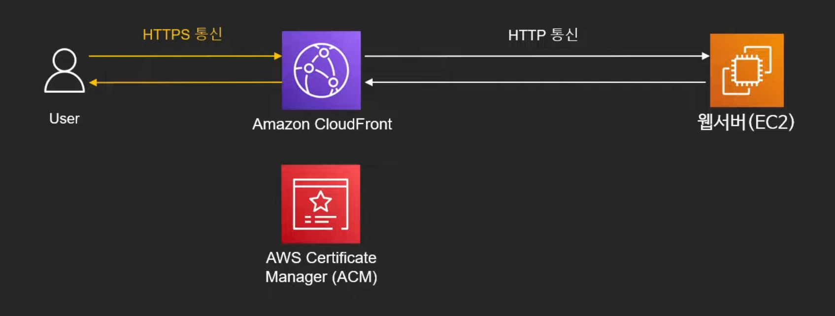 https
